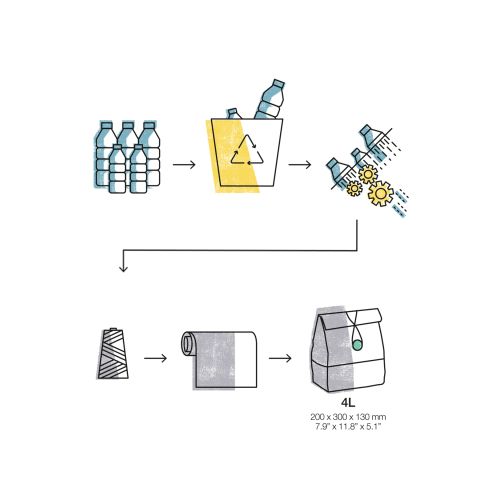 Lunchbag To Go Organic ¡Lleva toda tu comida en una sola bolsa!